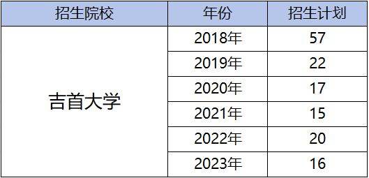 湖南專升本為什么越來越難考?帶你了解難度飆升的原因！(圖7)