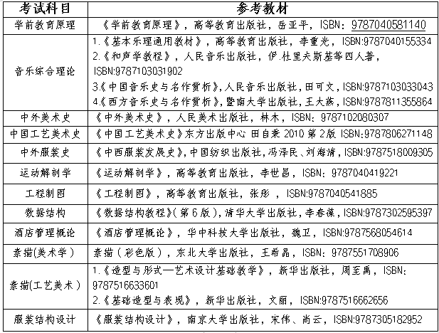 長沙師范學(xué)院2024年專升本招生章程（含參考書）(圖4)