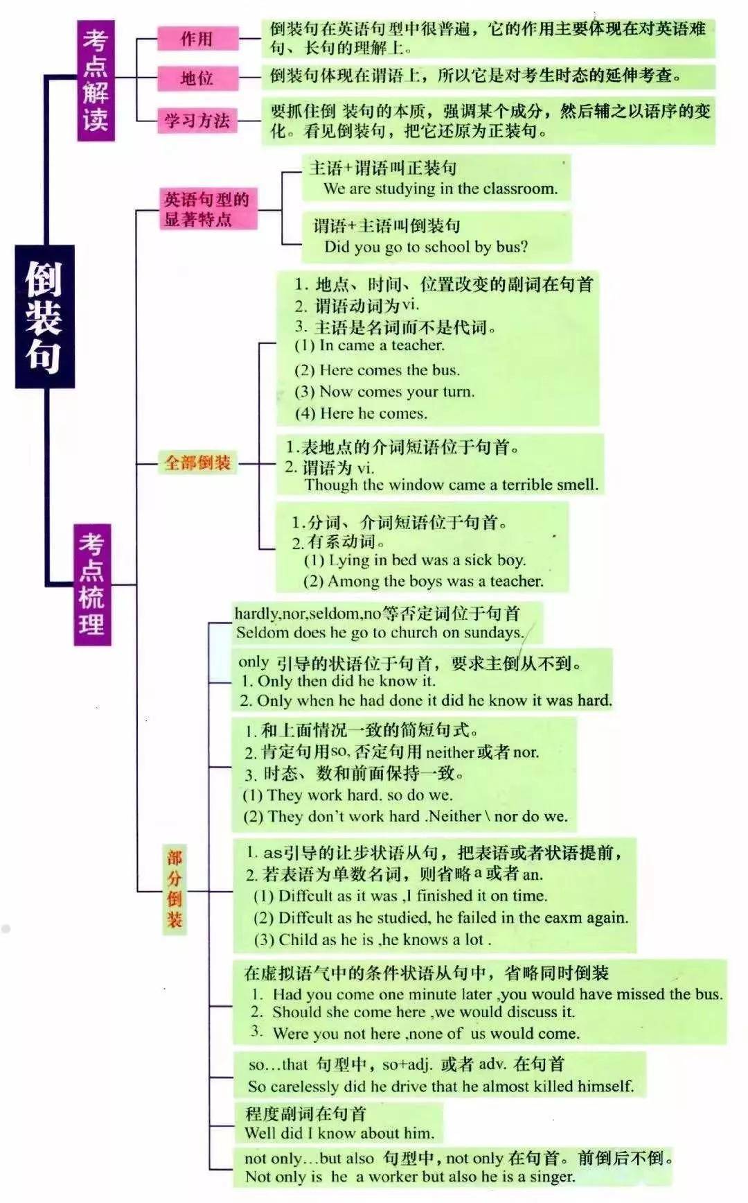 湖南專升本英語語法怎么學(xué)？語法學(xué)習(xí)指南(圖7)