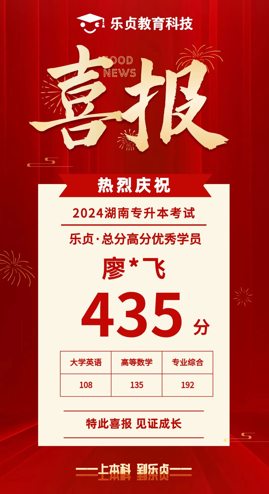 【喜報】2024屆樂貞高分學員榜來啦！各位升本人快沾沾喜氣(圖7)