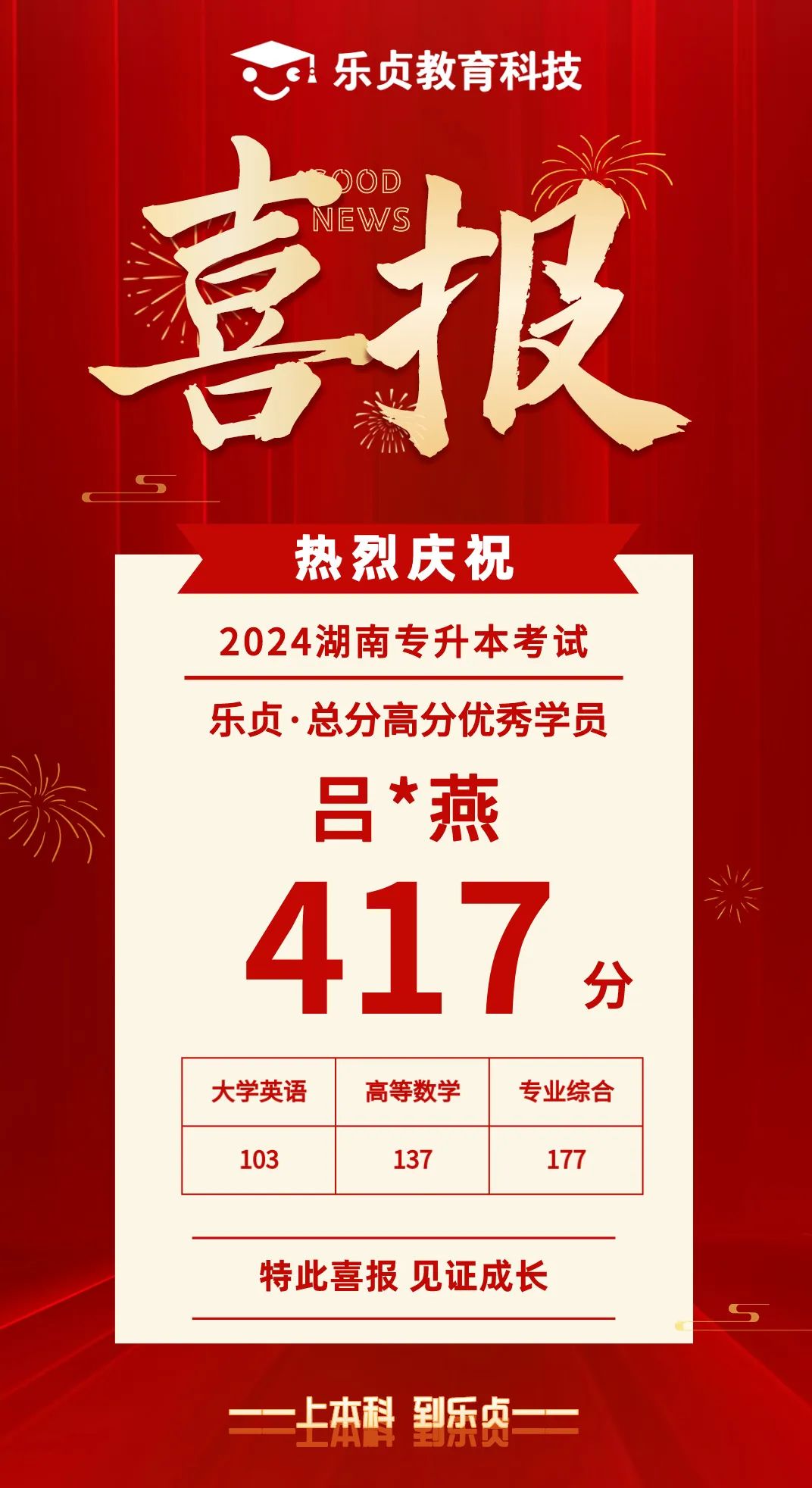 【喜報】2024屆樂貞高分學員榜來啦！各位升本人快沾沾喜氣(圖10)