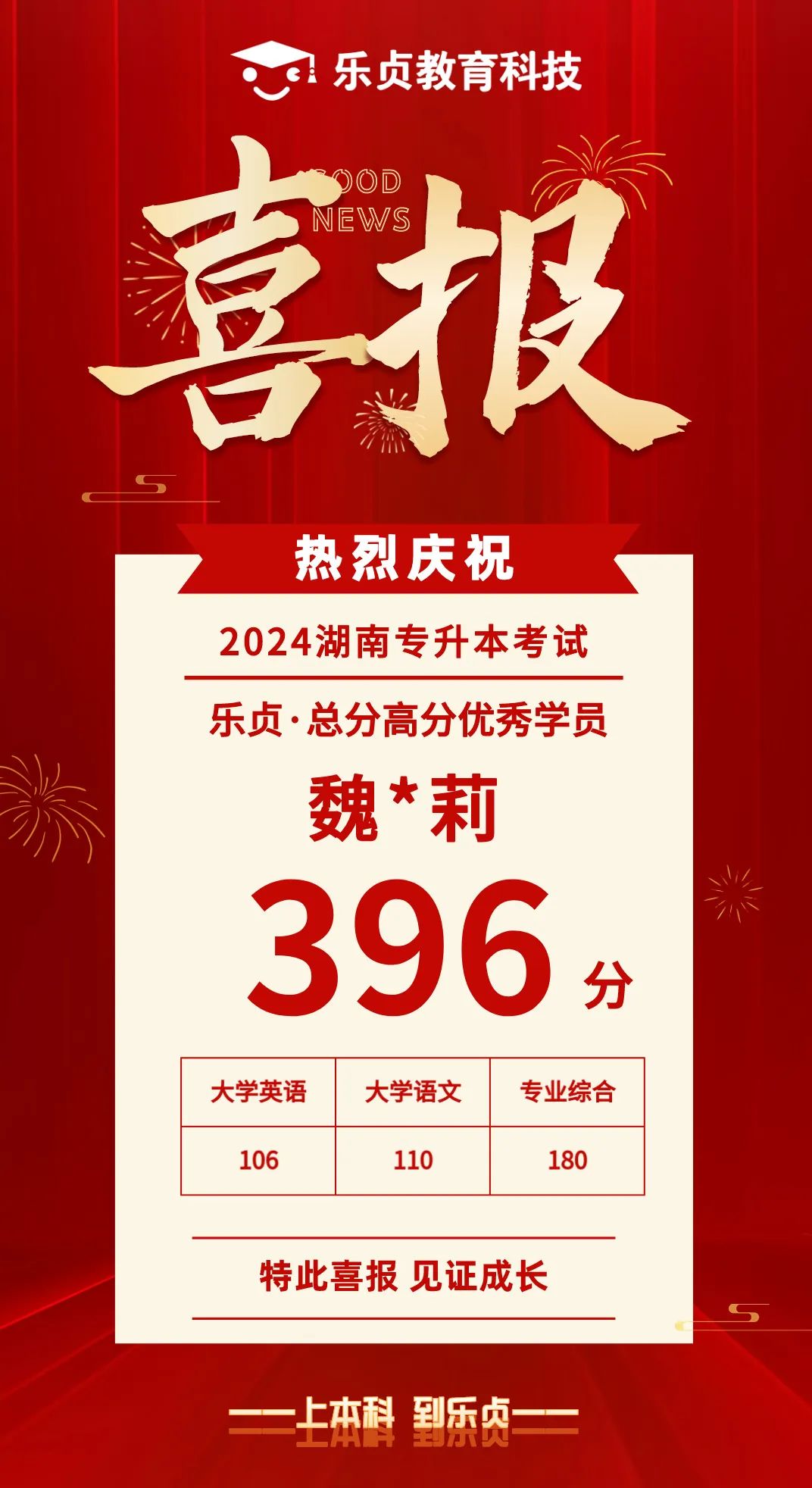 【喜報】2024屆樂貞高分學員榜來啦！各位升本人快沾沾喜氣(圖30)