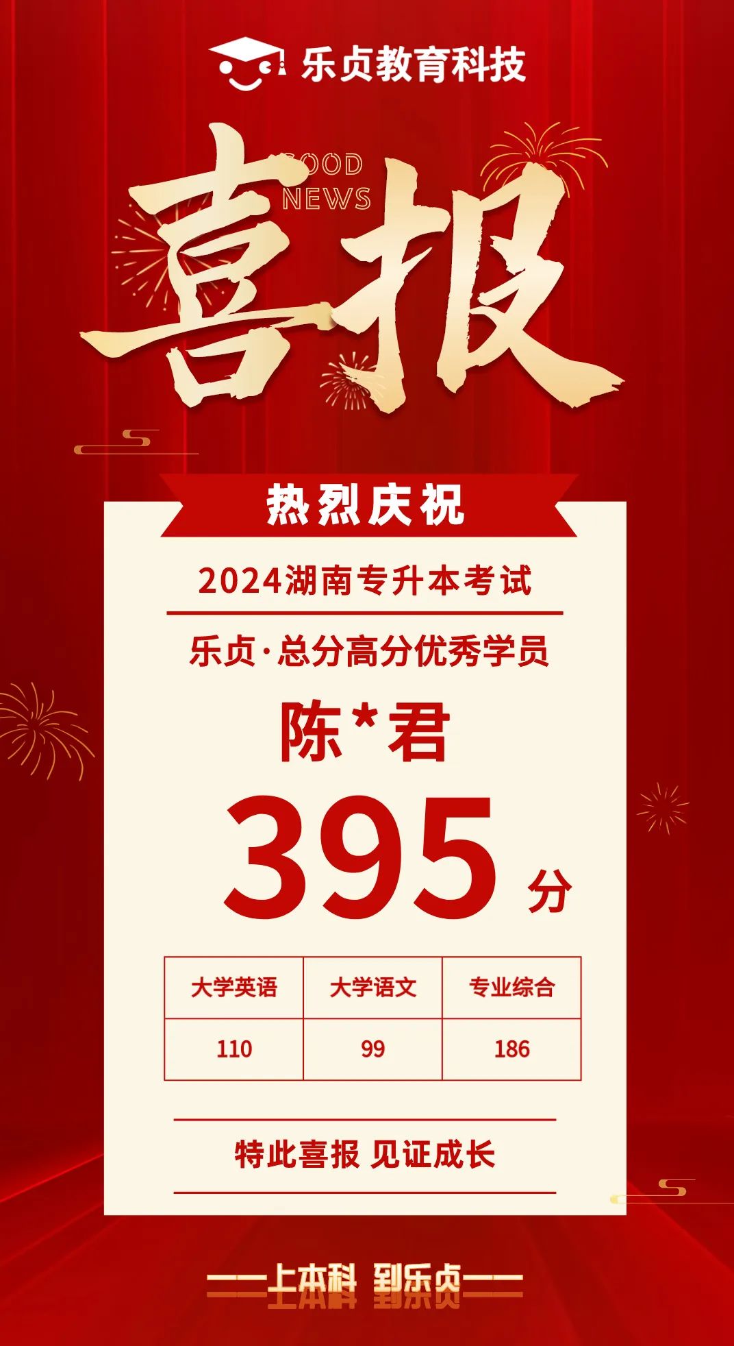 【喜報】2024屆樂貞高分學員榜來啦！各位升本人快沾沾喜氣(圖34)