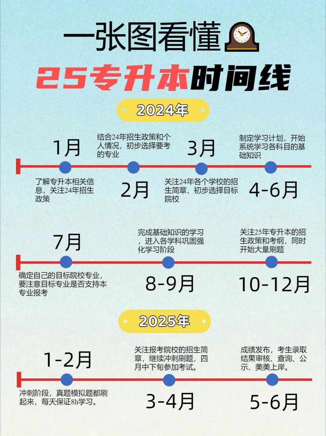 一文了解25湖南專升本，打破信息差贏在起點！ (圖1)