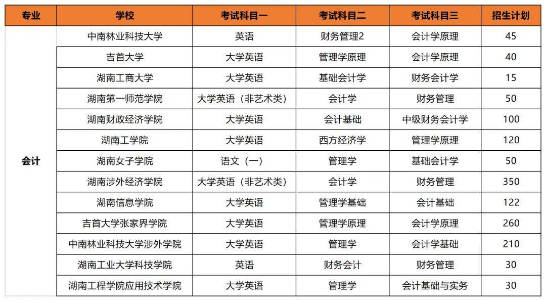 專升本后想考公考編？選對專業(yè)讓你贏在起跑線(圖2)