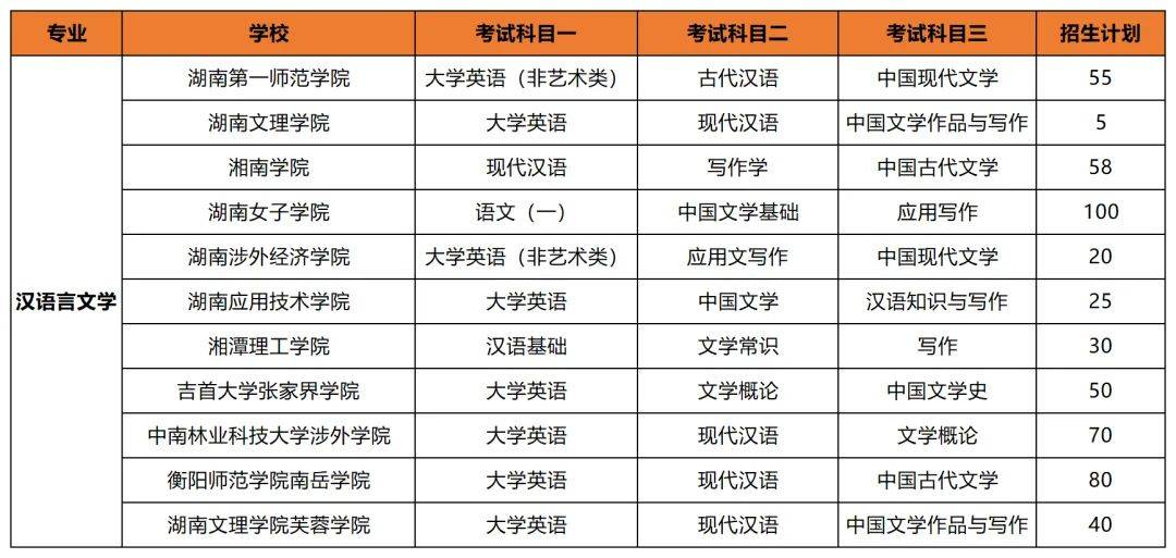 專升本后想考公考編？選對專業(yè)讓你贏在起跑線(圖4)