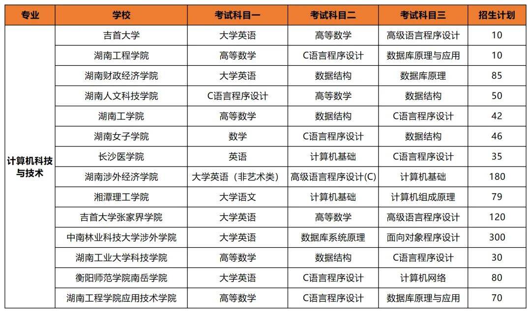 專升本后想考公考編？選對專業(yè)讓你贏在起跑線(圖3)