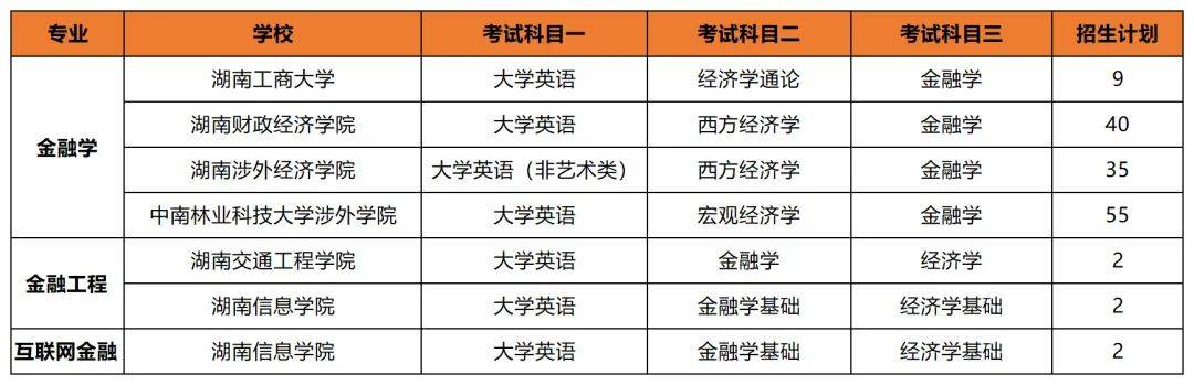 專升本后想考公考編？選對專業(yè)讓你贏在起跑線(圖5)