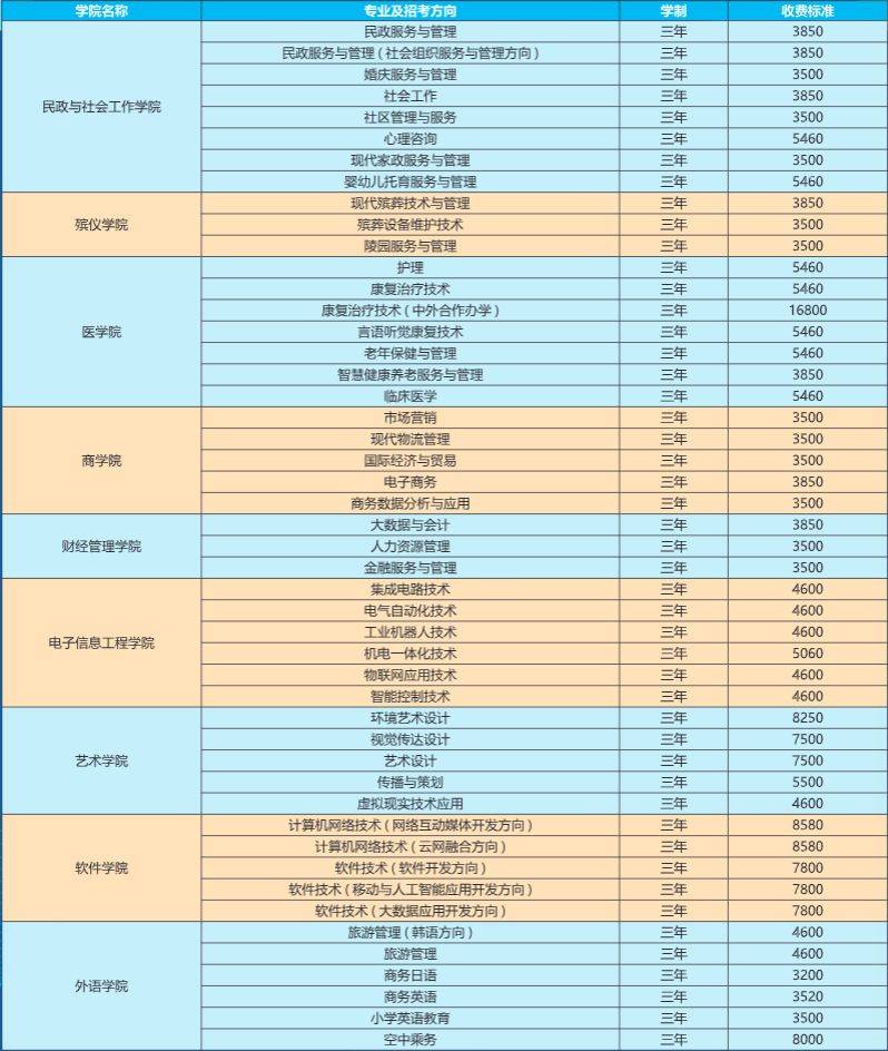 湖南那個?？圃盒Ｉ韭矢?？這兩所不容錯過！(圖3)