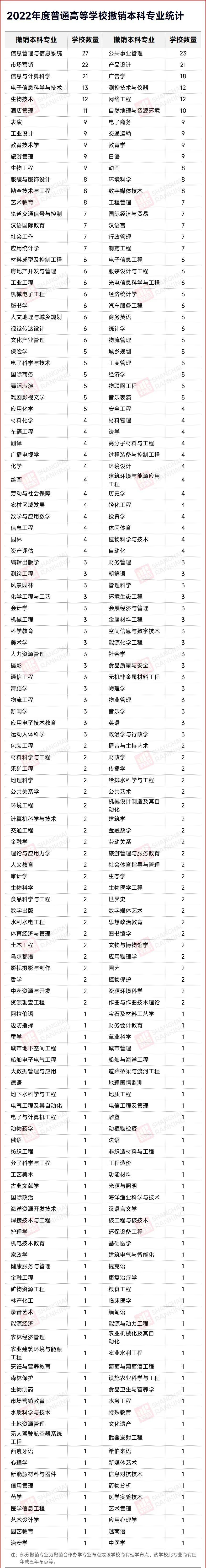 湖南專升本該報什么專業(yè)？那個本科專業(yè)前景好？(圖6)