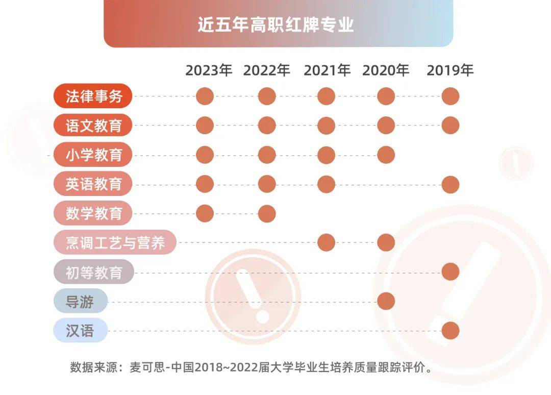 湖南專升本該報什么專業(yè)？那個本科專業(yè)前景好？(圖4)