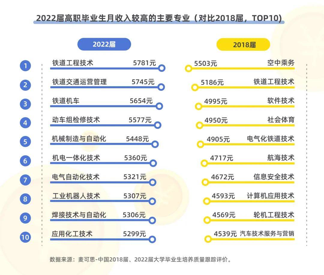 湖南專升本該報什么專業(yè)？那個本科專業(yè)前景好？(圖5)