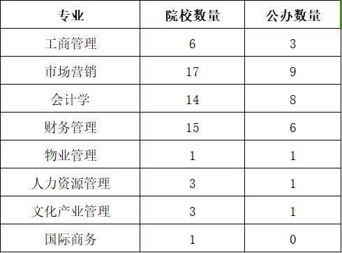 湖南專升本你能報考哪些院校？專業(yè)報考院校匯總(圖1)