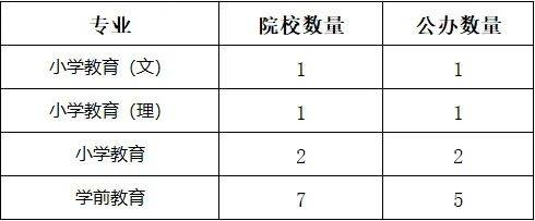 湖南專升本你能報考哪些院校？專業(yè)報考院校匯總(圖3)