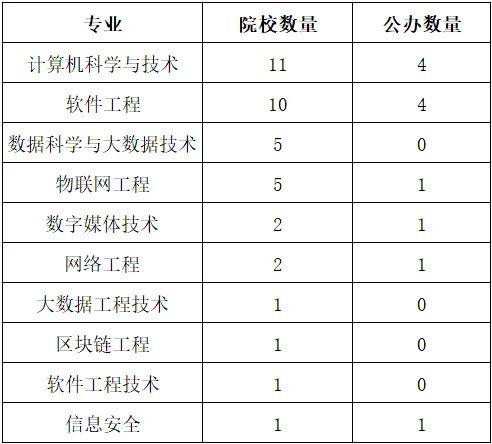 湖南專升本你能報考哪些院校？專業(yè)報考院校匯總(圖4)