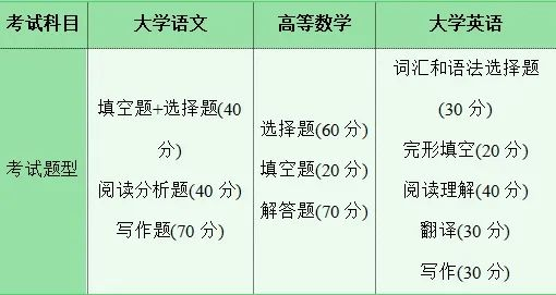 2025湖南專升本，不要什么都不懂就去考！?。?圖3)