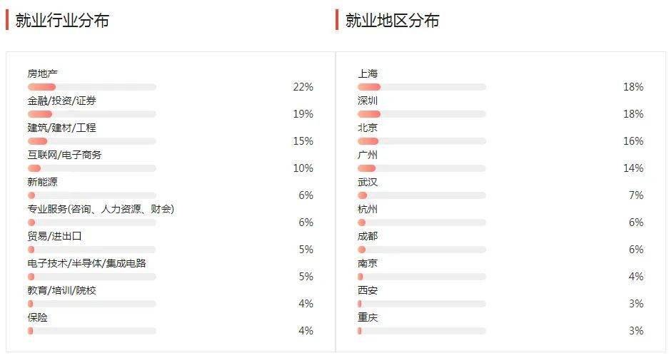 湖南專升本幾大雜而不精專業(yè)匯總，你有沒有備考？(圖2)