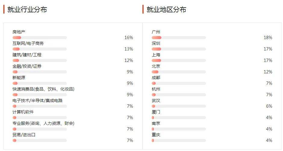 湖南專升本幾大雜而不精專業(yè)匯總，你有沒有備考？(圖4)