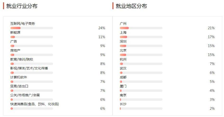 湖南專升本幾大雜而不精專業(yè)匯總，你有沒有備考？(圖1)