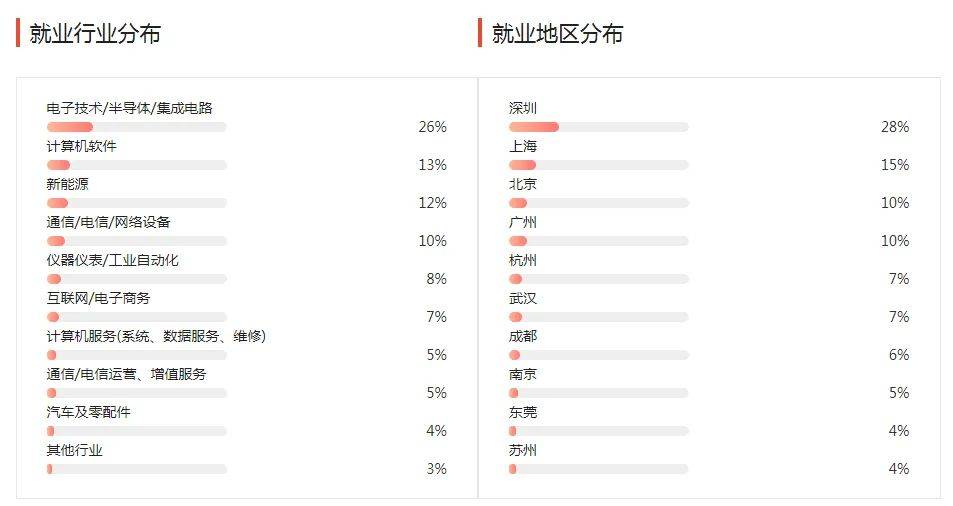 湖南專升本幾大雜而不精專業(yè)匯總，你有沒有備考？(圖3)