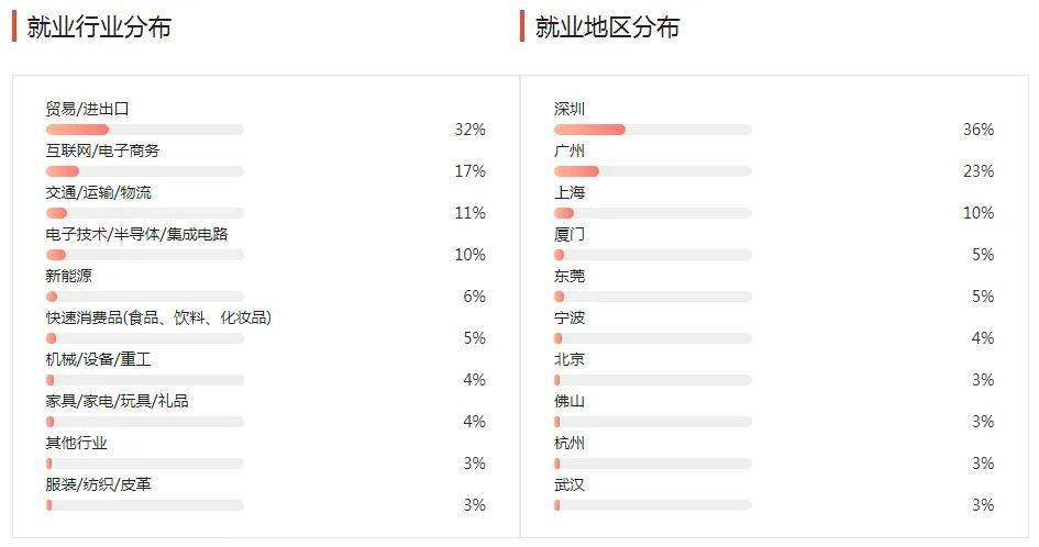 湖南專升本幾大雜而不精專業(yè)匯總，你有沒有備考？(圖5)