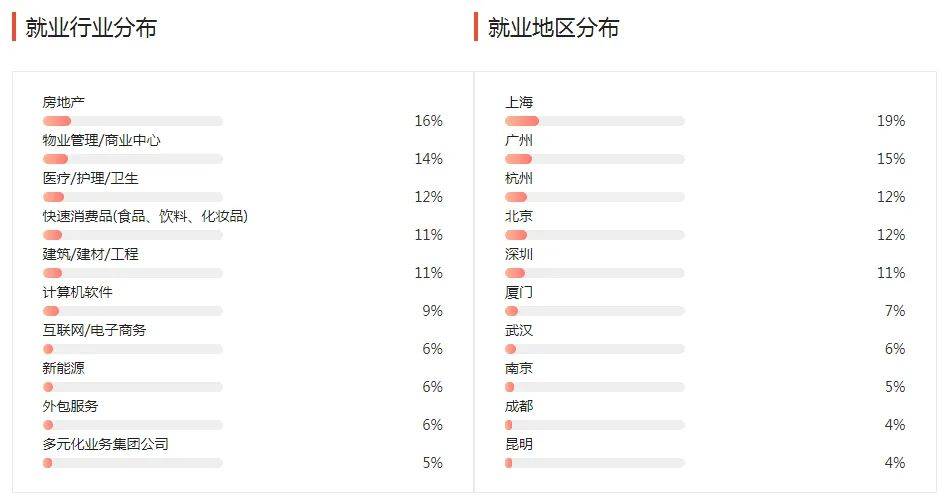 湖南專升本幾大雜而不精專業(yè)匯總，你有沒有備考？(圖6)