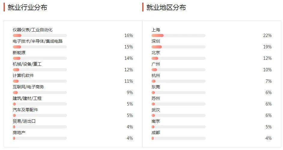 湖南專升本幾大雜而不精專業(yè)匯總，你有沒有備考？(圖7)