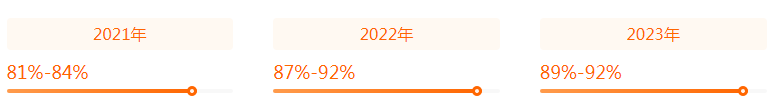 湖南專升本前景專業(yè)分析——服裝與服飾設(shè)計(jì)(圖2)