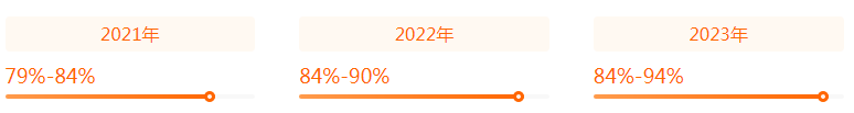 湖南專升本專業(yè)前景分享——機械電子工程(圖2)