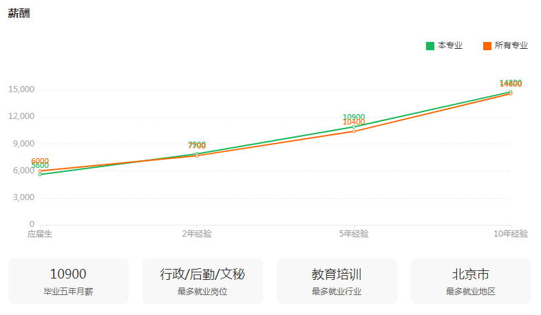 湖南專升本專業(yè)前景分析——漢語言文學(xué)(圖3)