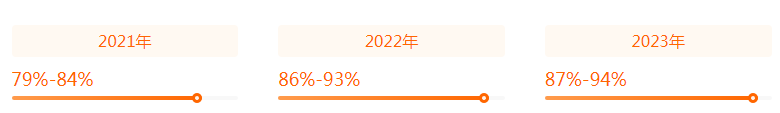 湖南專升本專業(yè)前景分析——工程管理(圖2)