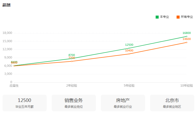 湖南專升本專業(yè)前景分析——工商管理(圖3)