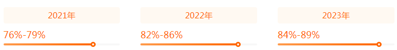 湖南專升本專業(yè)前景分析——國際經濟與貿易(圖2)