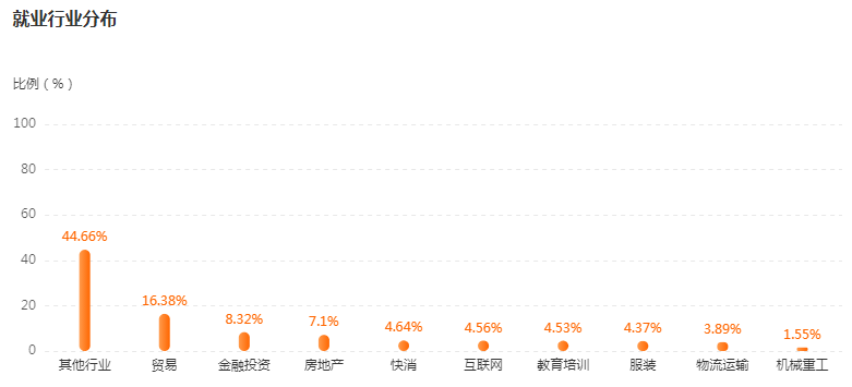 湖南專升本專業(yè)前景分析——國際經濟與貿易(圖4)