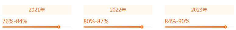 湖南專升本專業(yè)前景分析——計(jì)算機(jī)科學(xué)與技術(shù)(圖2)