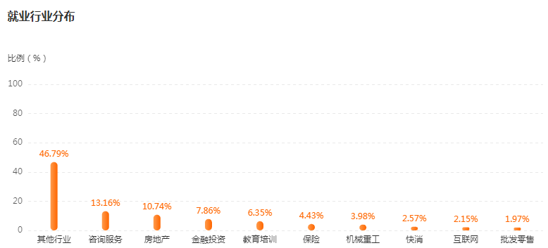 湖南專升本專業(yè)前景分析——法學(圖4)