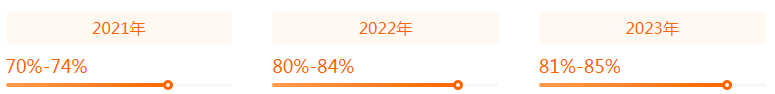 湖南專升本專業(yè)前景分析——法學(圖2)