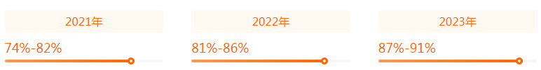 湖南專升本專業(yè)前景分析——市場營銷(圖2)