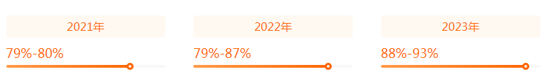 湖南專升本專業(yè)前景分析——會計(jì)學(xué)(圖2)