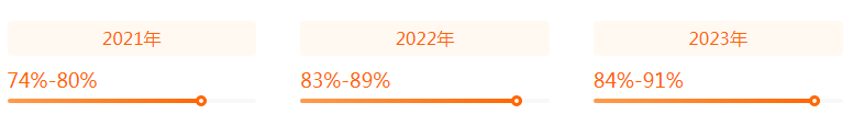 湖南專升本專業(yè)前景分析——財(cái)務(wù)管理(圖2)