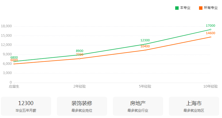 湖南專升本專業(yè)前景分析——環(huán)境設(shè)計(jì)(圖3)