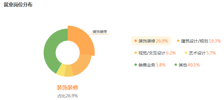 湖南專升本專業(yè)前景分析——環(huán)境設(shè)計(jì)(圖5)