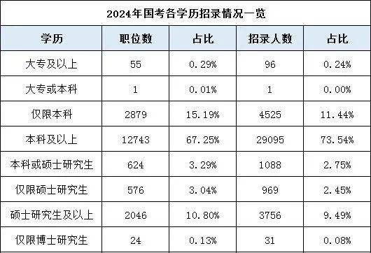 是湖南專升本還是直接就業(yè)？如何選擇？(圖1)