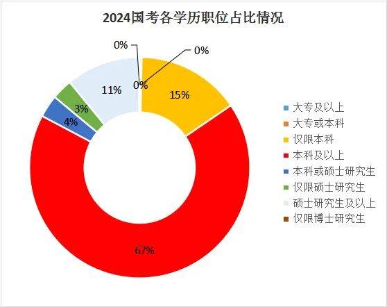 是湖南專升本還是直接就業(yè)？如何選擇？(圖2)