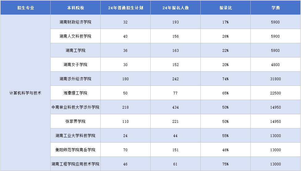 計算機(jī)科學(xué)與技術(shù).png