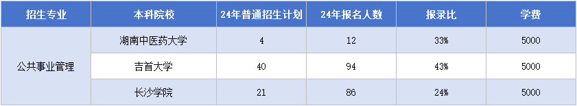 11.13公共事業(yè)管理.png