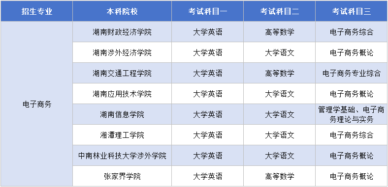 11.15電子商務(wù)考試科目.png