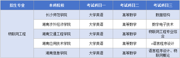 物聯網工程考試科目.png