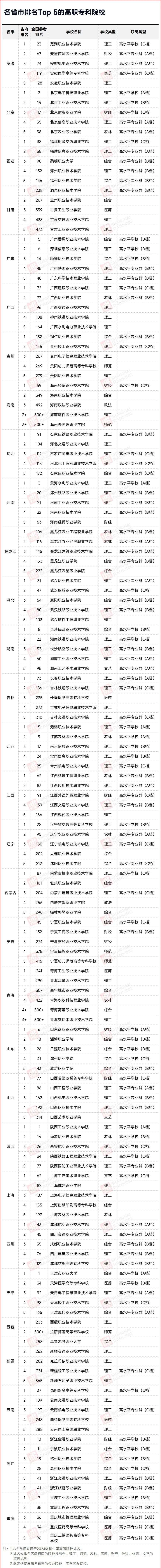 全國?？婆琶?，長沙民政排名全省第1(圖2)