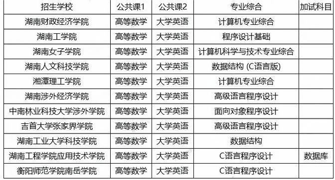 湖南專升本計(jì)算機(jī)科學(xué)與技術(shù)考試科目